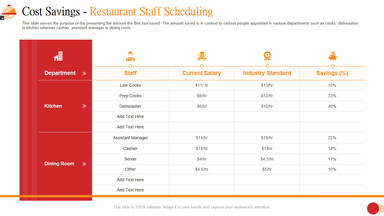 Cost Savings - Restaurant Staff Scheduling