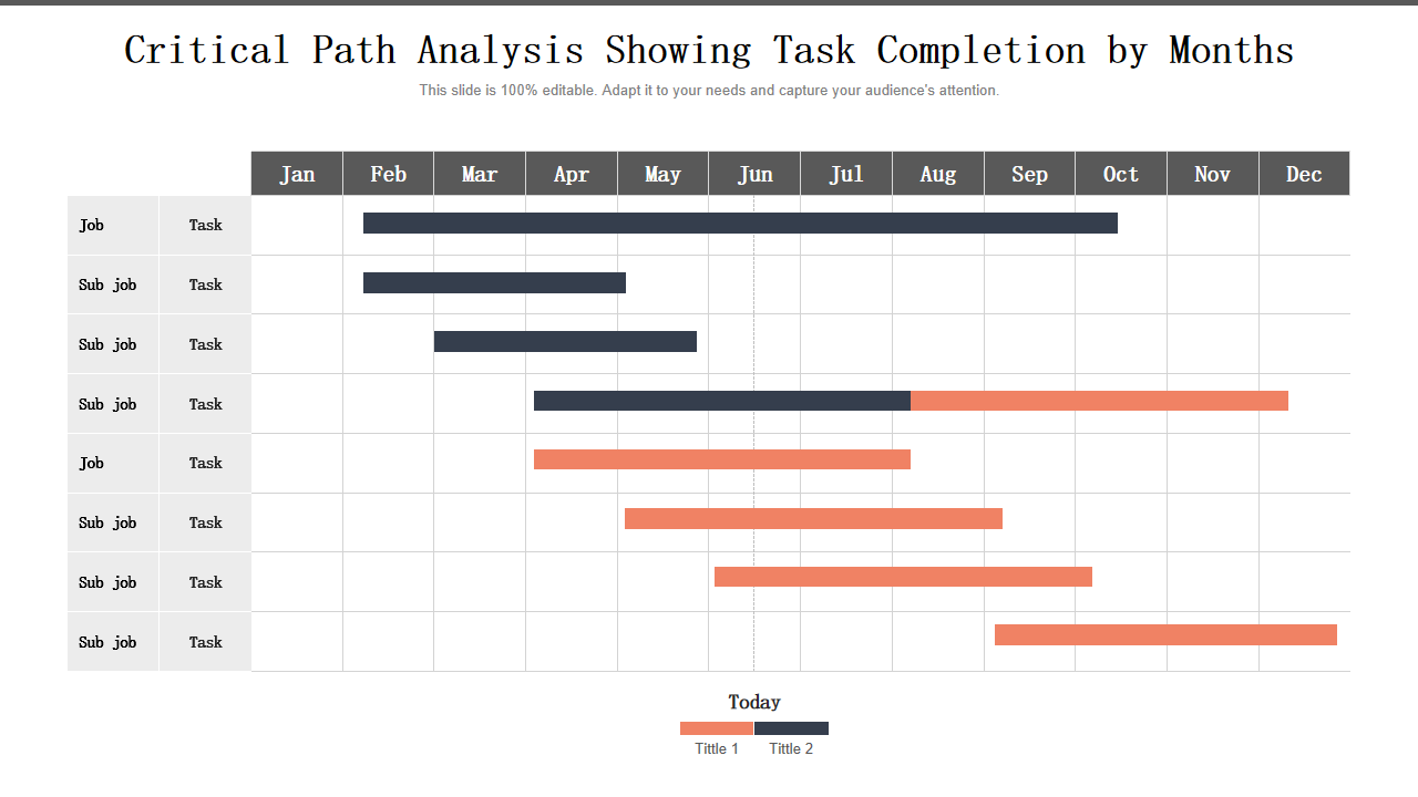 Critical Path Analysis Showing Task Completion by Months