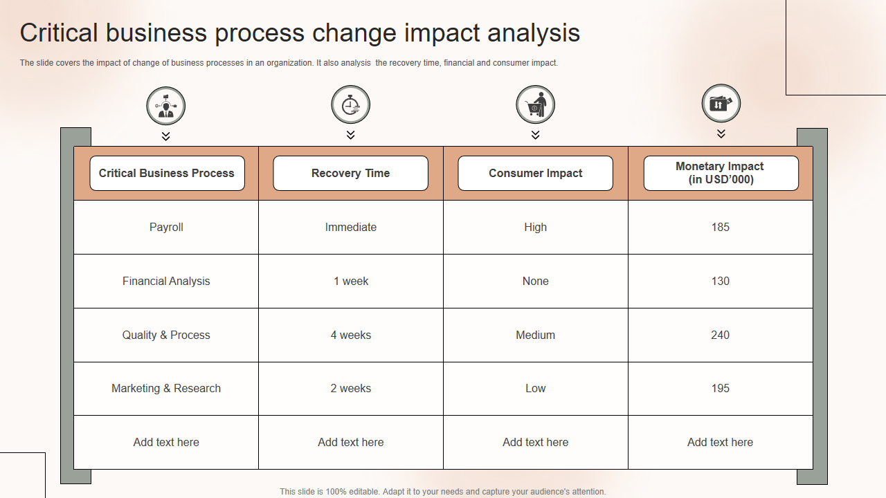 Critical business process change impact analysis