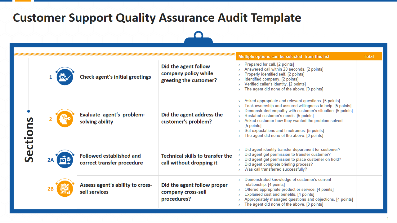 Customer Support Quality Assurance Audit Template