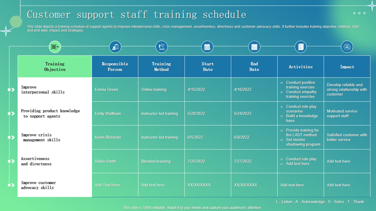 Customer support staff training schedule