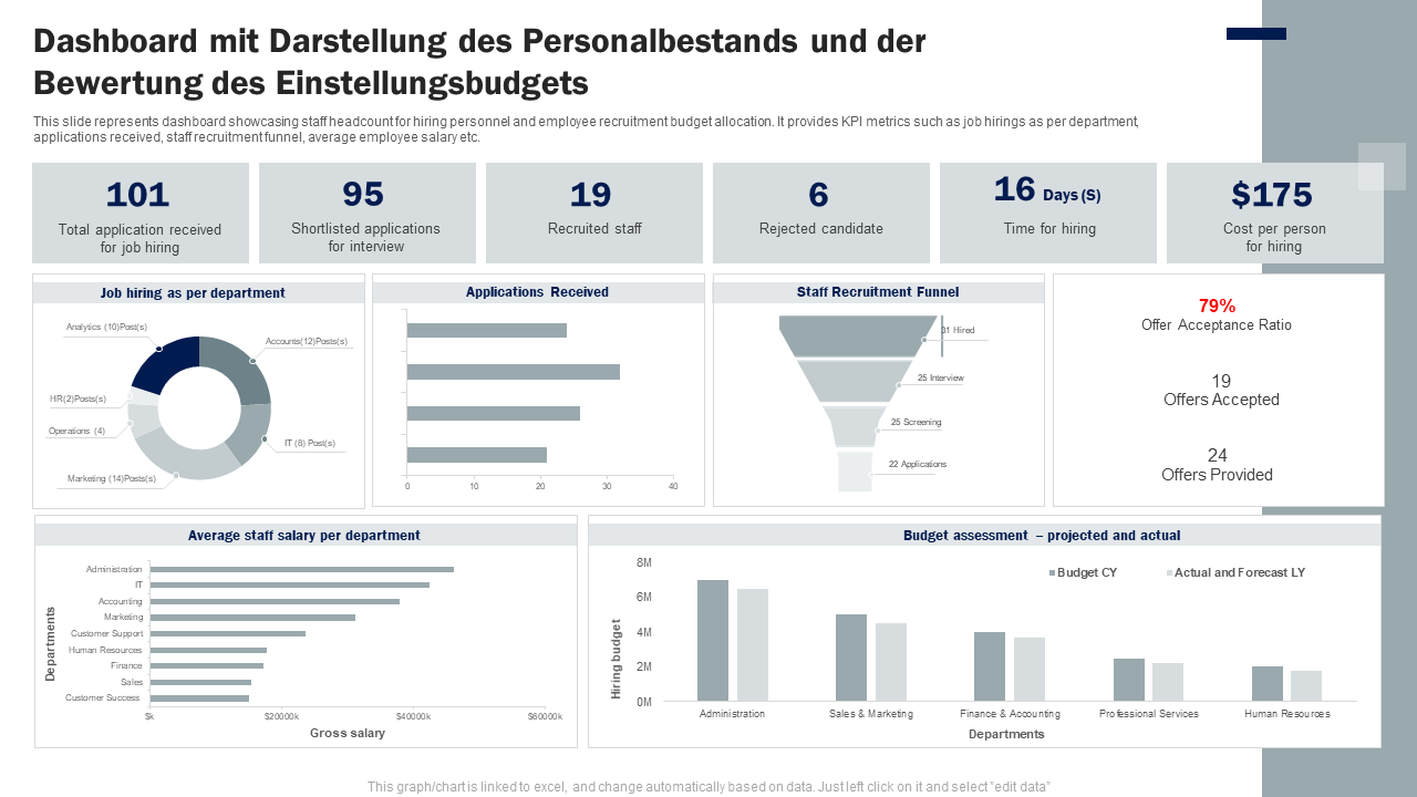Dashboard mit Dashboard mit