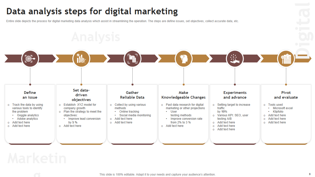 Data analysis steps for digital marketing