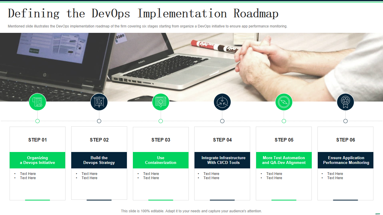 Defining the DevOps Implementation Roadmap