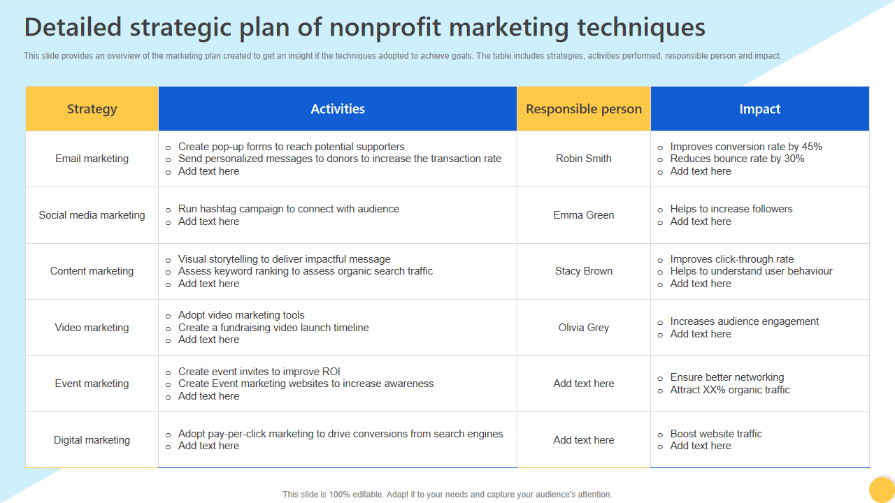 Detailed strategic plan of nonprofit marketing techniques