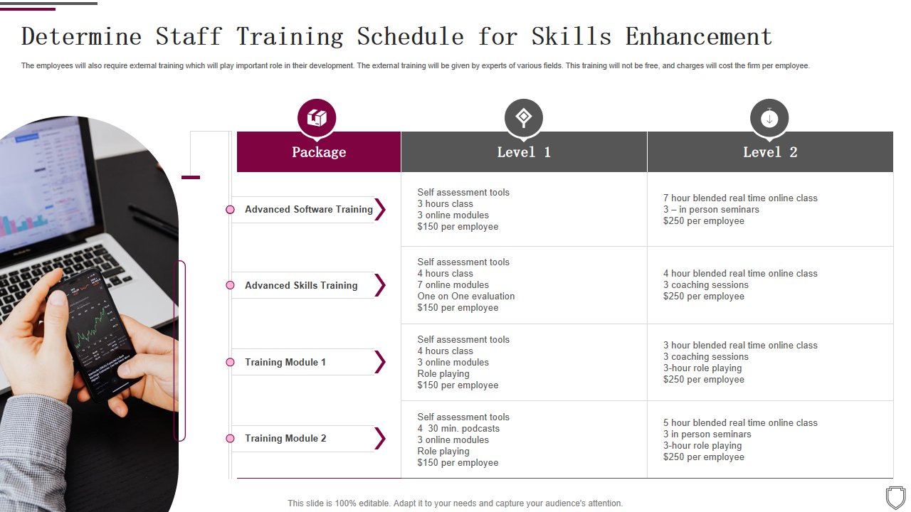 Determine Staff Training Schedule for Skills Enhancement