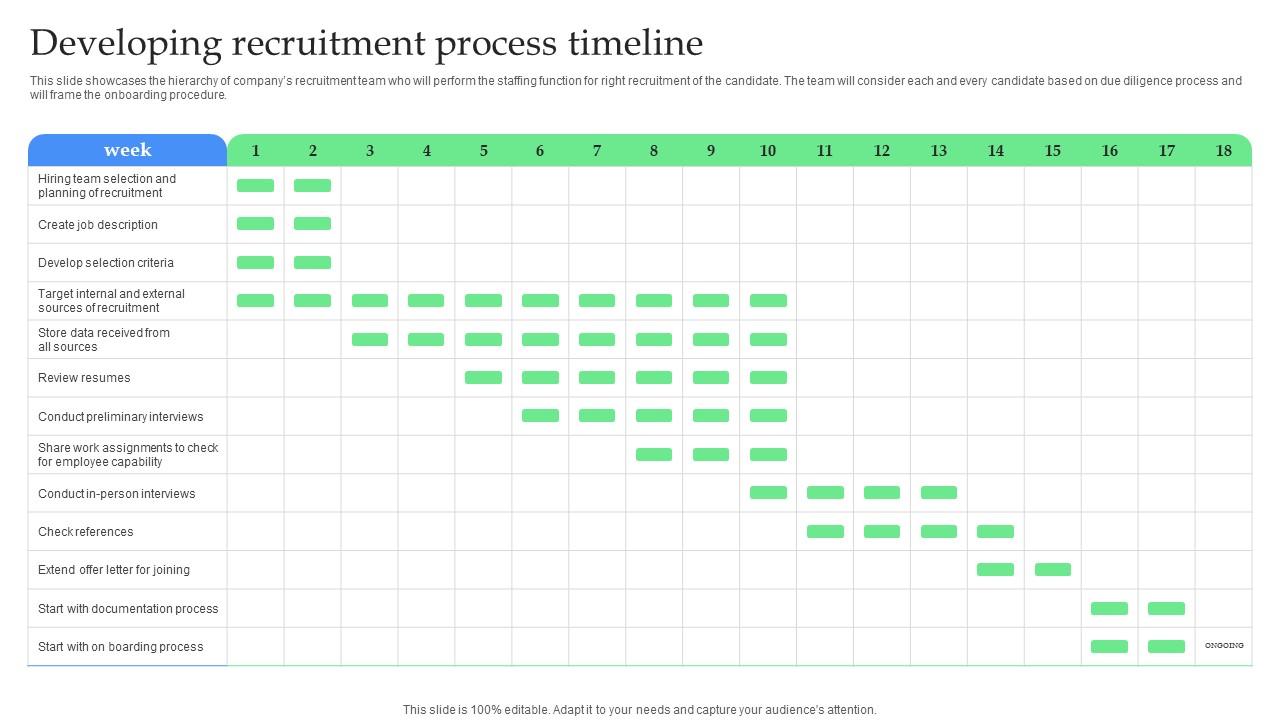 Developing Recruitment Process Timeline