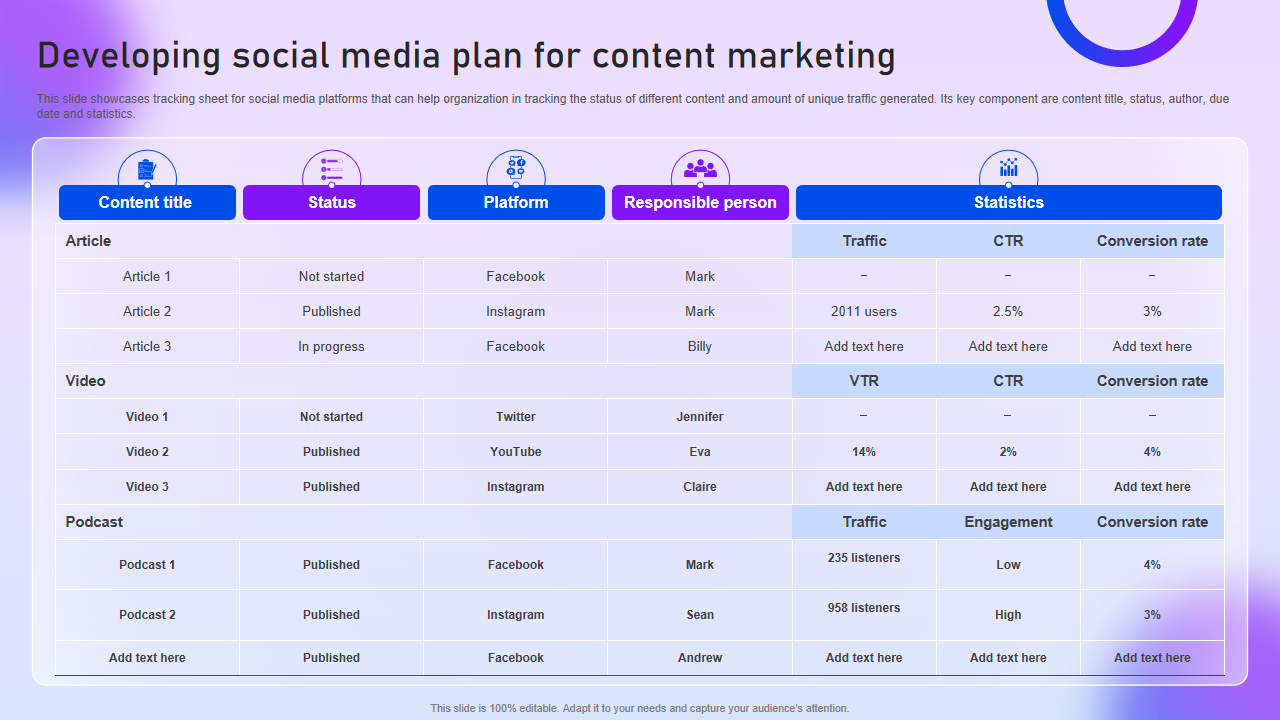 Developing social media plan for content marketing
