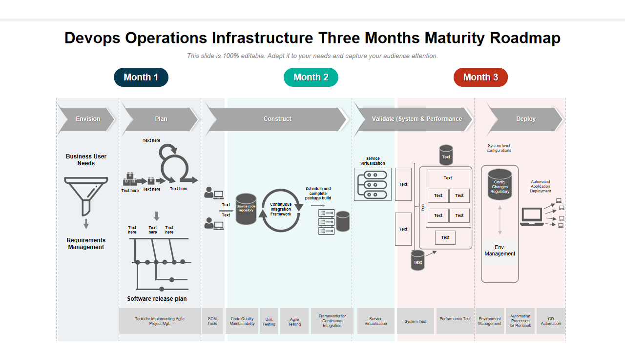 Devops Operations Infrastructure Three Months Maturity Roadmap