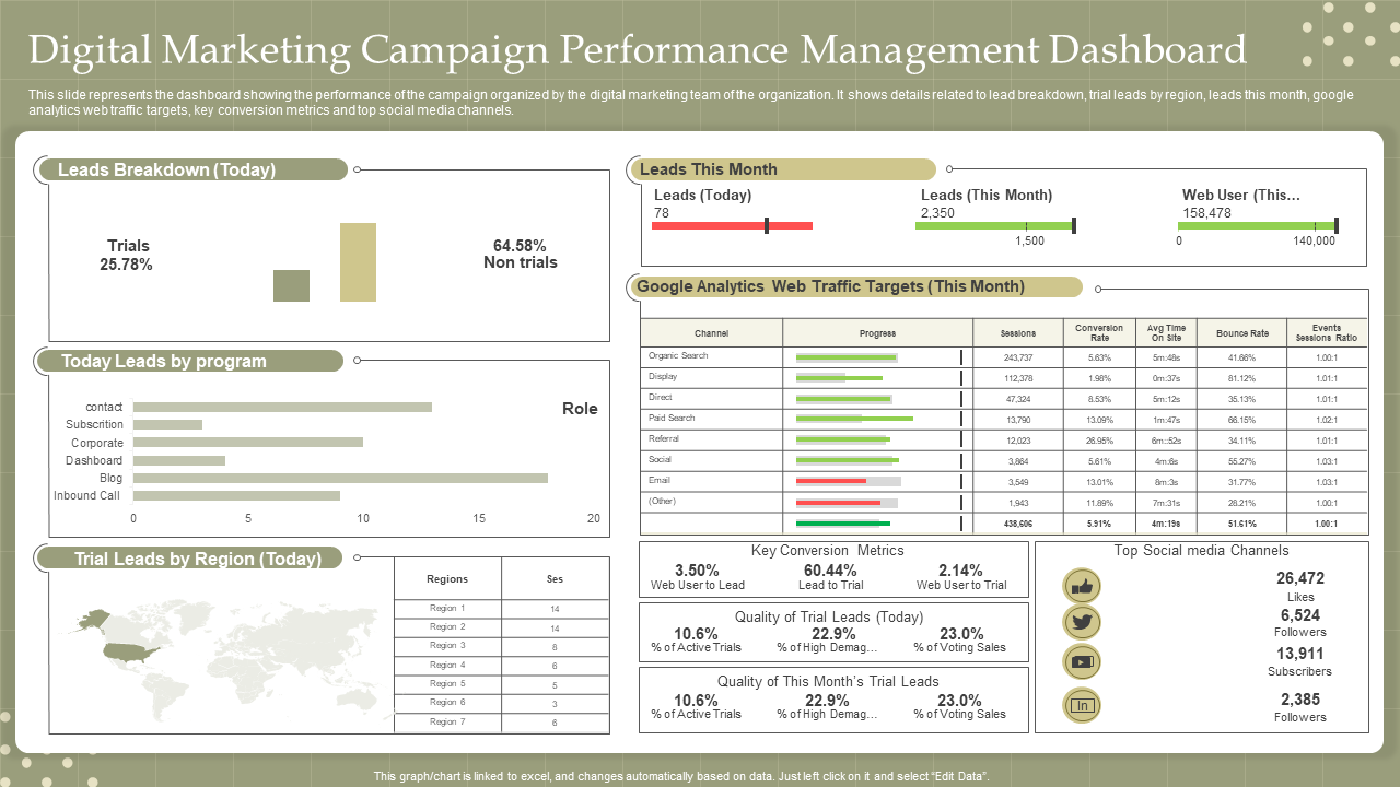 Digital Marketing Campaign Performance Management Dashboard Digital Marketing Campaign Performance Management Dashboard