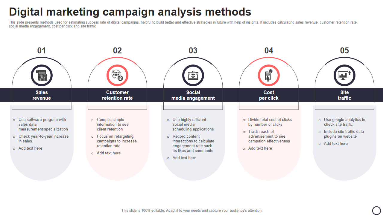 Digital marketing campaign analysis methods