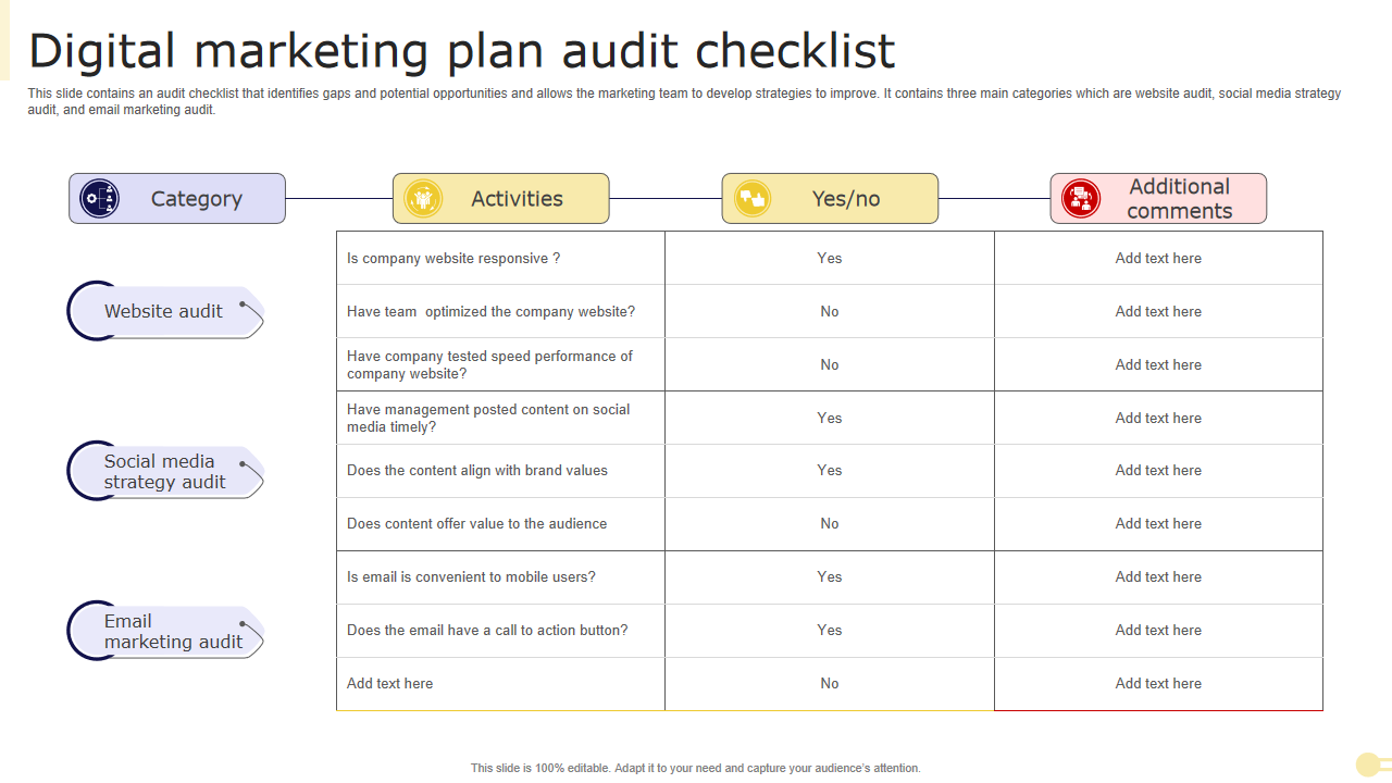 Digital marketing plan audit checklist