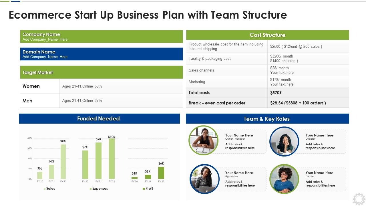 E-commerce Business Plan with Team Structure PPT Presentation 