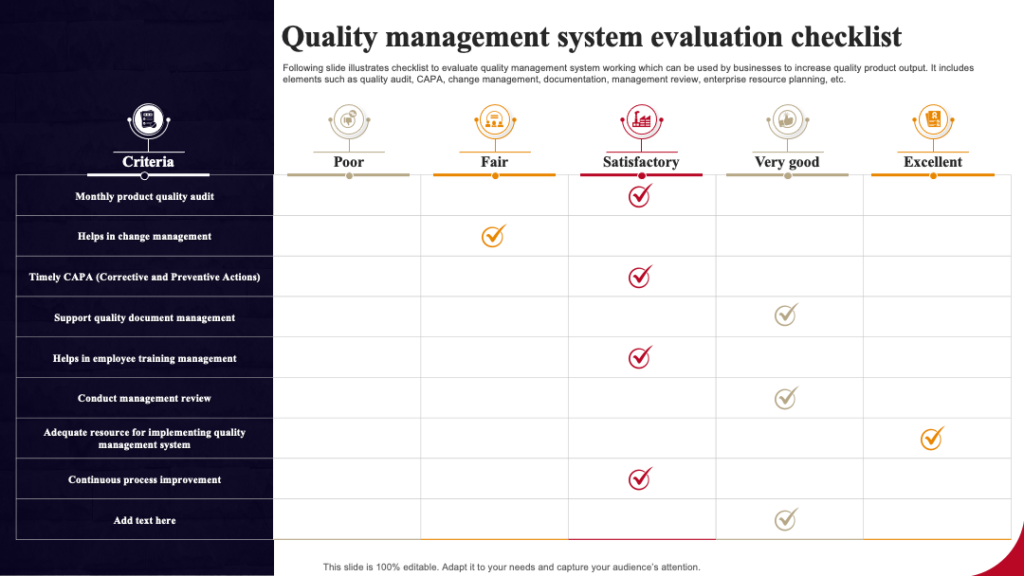 Quality Management System Evaluation Checklist PPT Template
