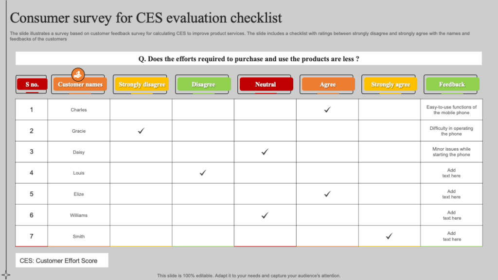 Consumer Survey for CES Evaluation Checklist PPT Template