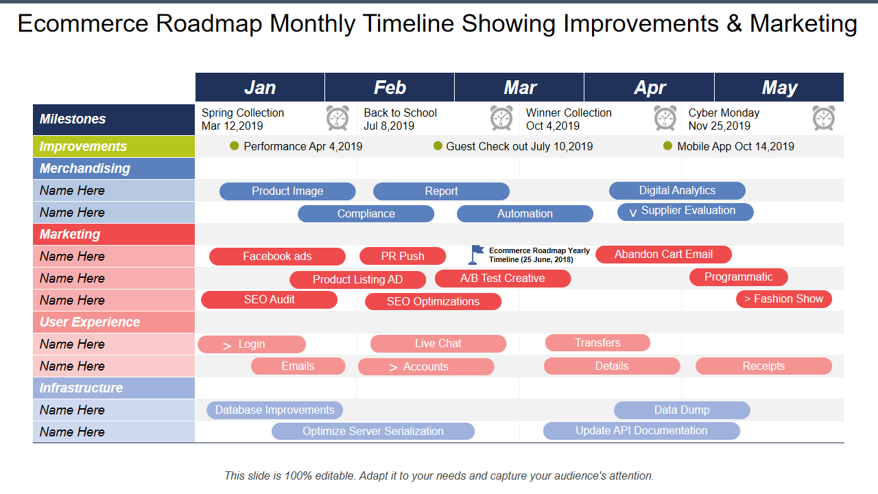 Ecommerce Roadmap Monthly Timeline Showing Improvements & Marketing
