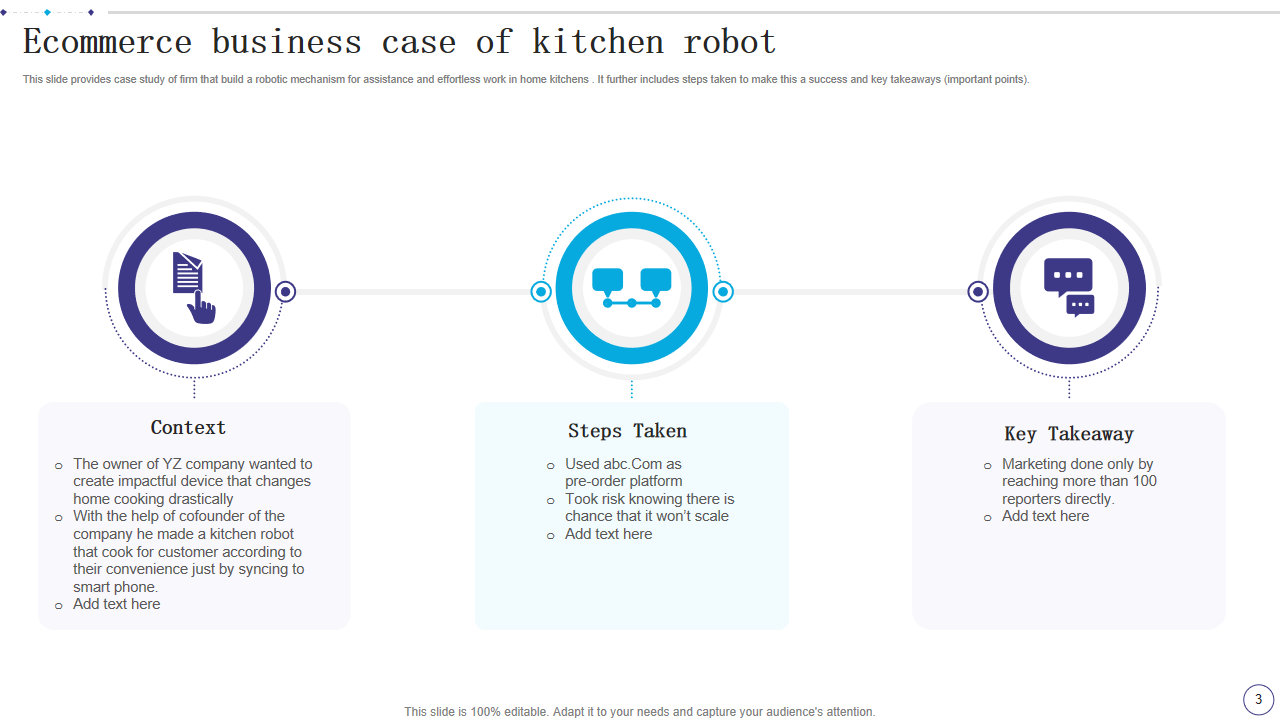 Ecommerce business case of kitchen robot