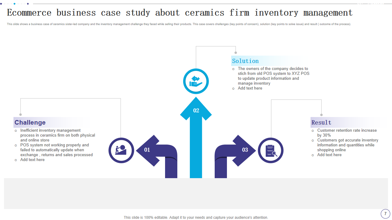 Ecommerce business case study about ceramics firm inventory management