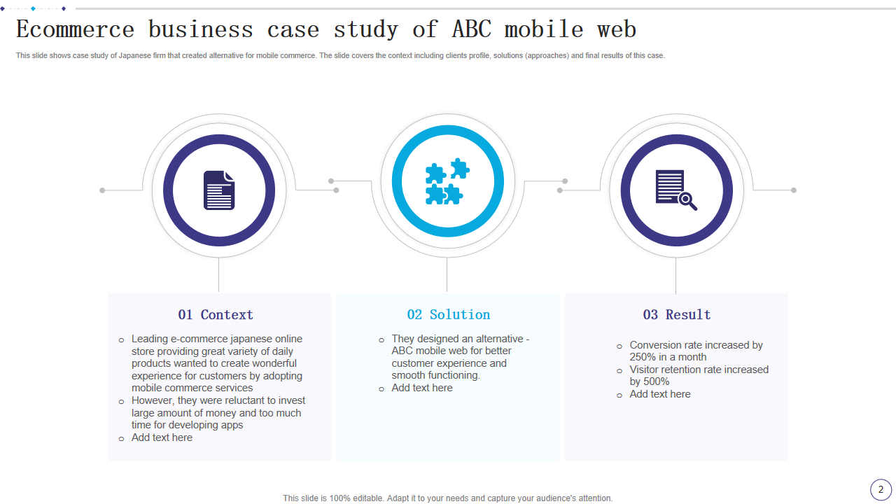 Ecommerce business case study of ABC mobile web