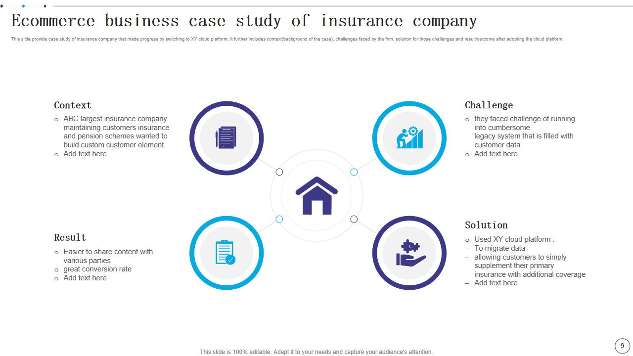 Ecommerce business case study of insurance company