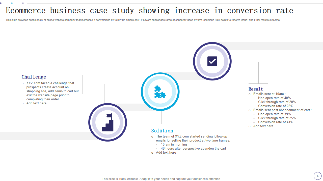 Ecommerce business case study showing increase in conversion rate