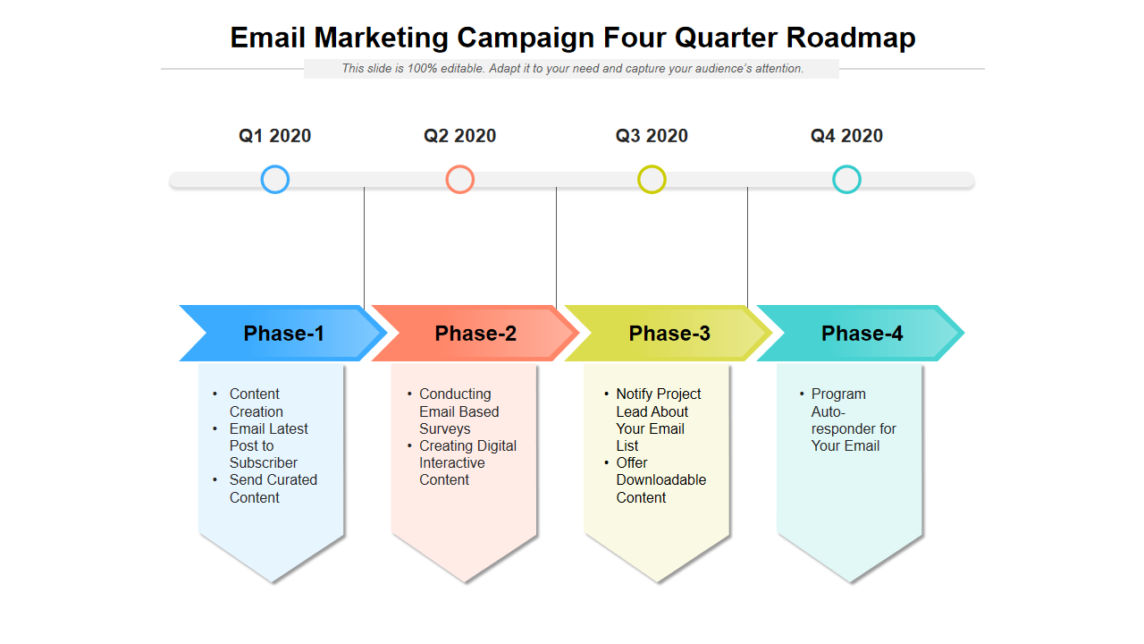 Email Marketing Campaign Four Quarter Roadmap