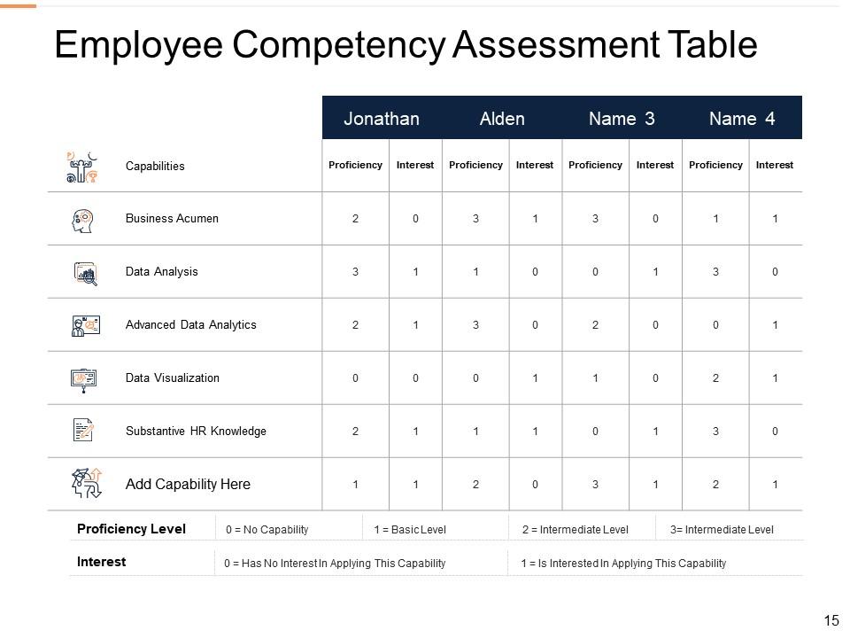 Employee Competency Assessment Table