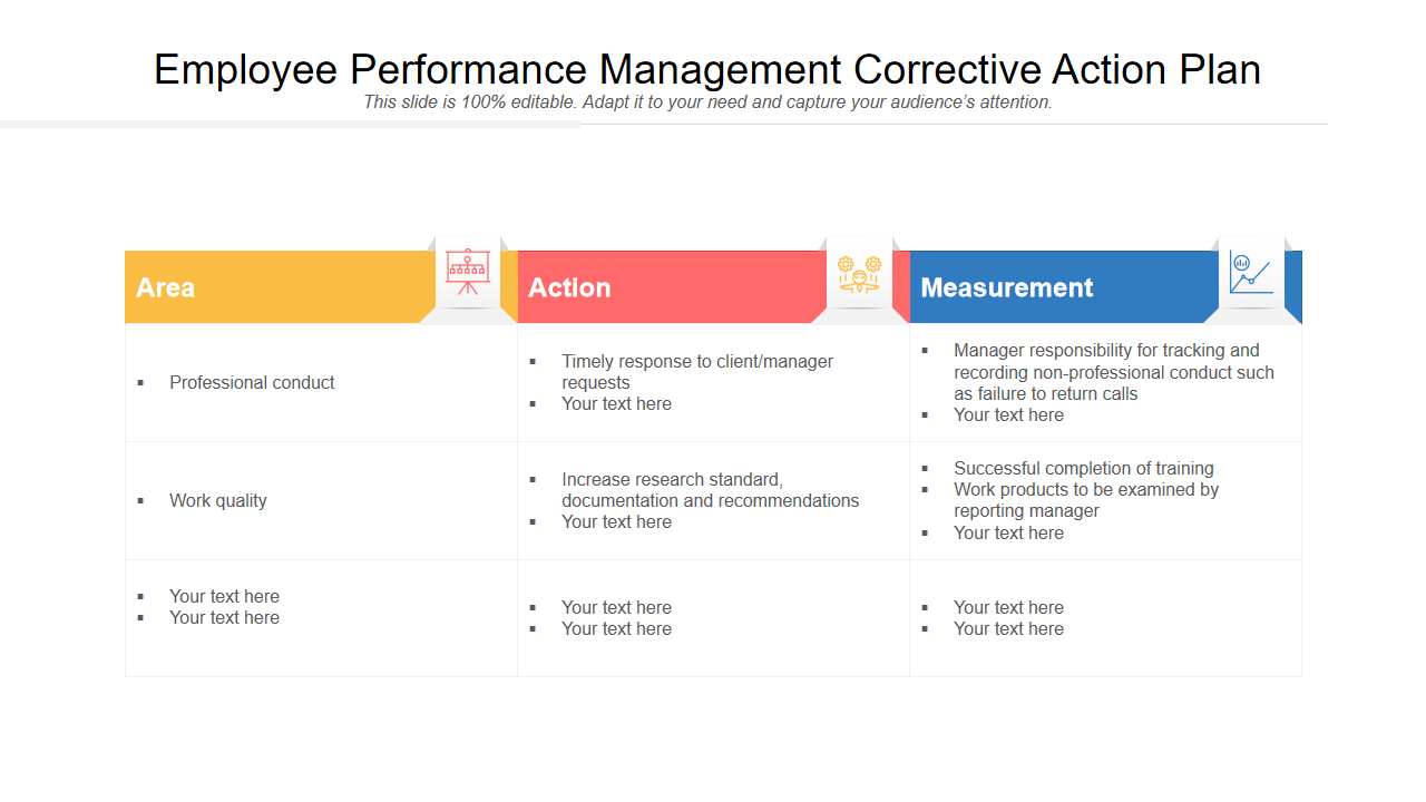 Employee Performance Management Corrective Action Plan