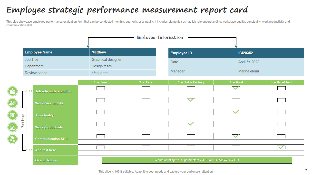Employee strategic performance measurement report card