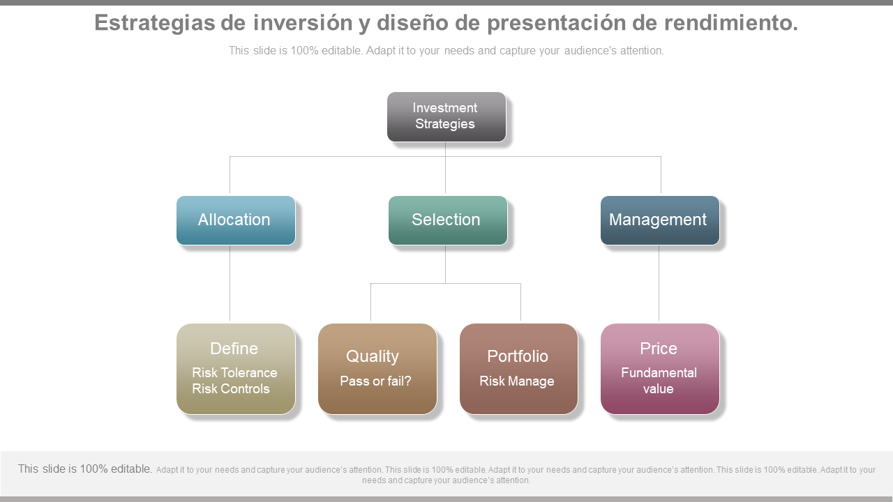 Estrategias de inversi&oacute;n y dise&ntilde;o de presentaci&oacute;n de rendimiento. 