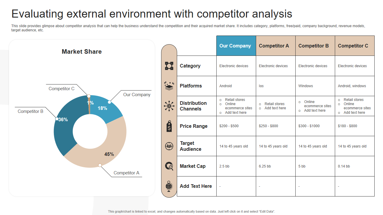 Evaluating external environment with competitor analysis