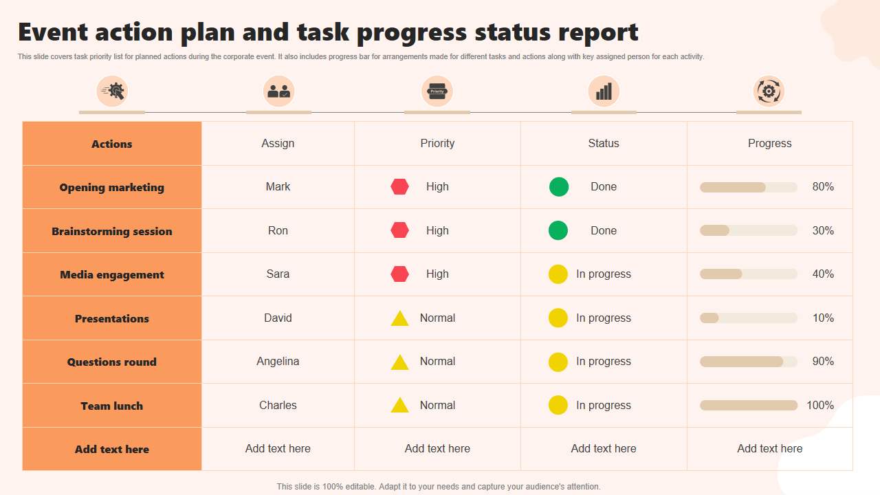 Event action plan and task progress status report
