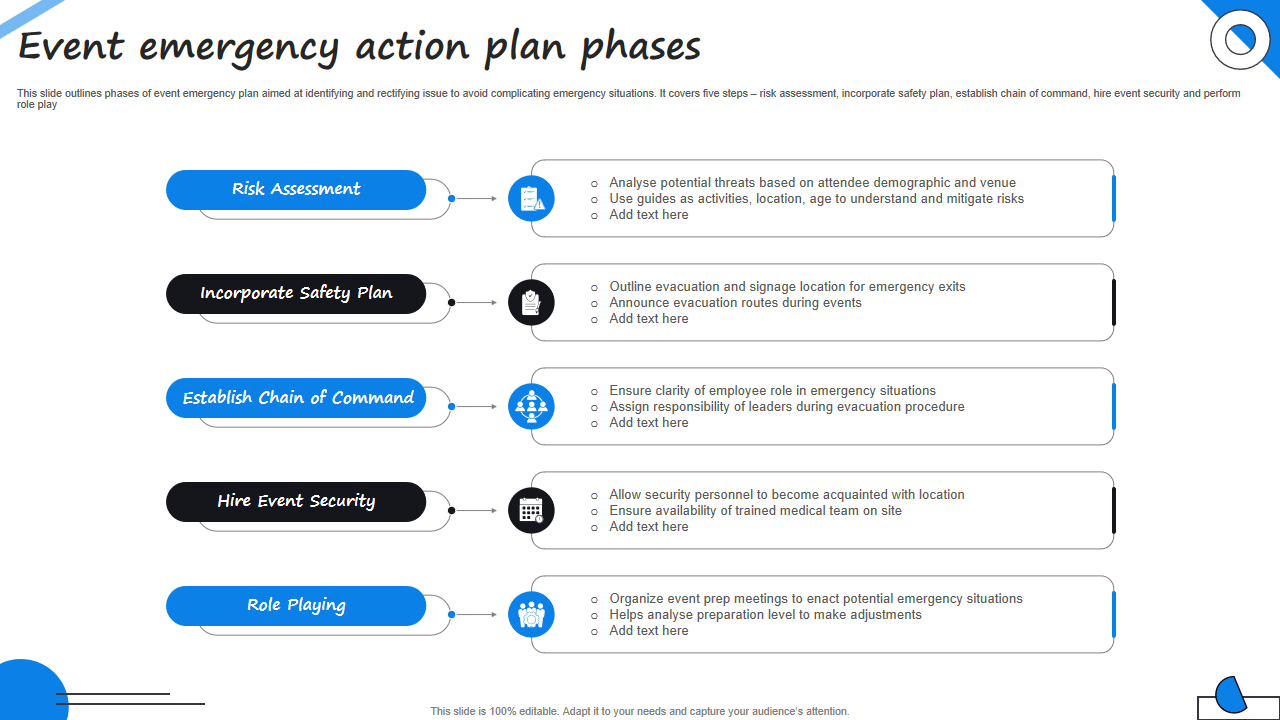 Event emergency action plan phases