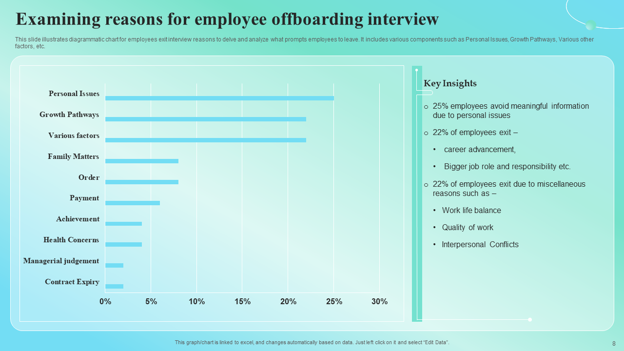 Examining reasons for employee offboarding interview
