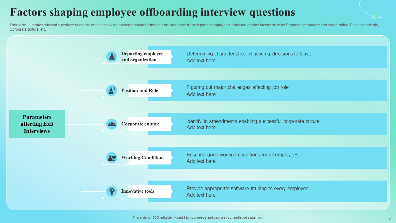 Factors shaping employee offboarding interview questions