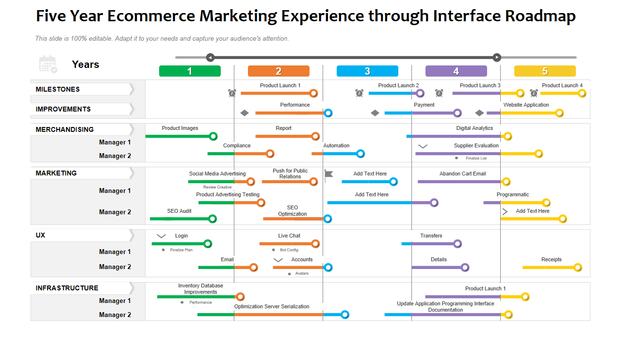 Five Year Ecommerce Marketing Experience through Interface Roadmap