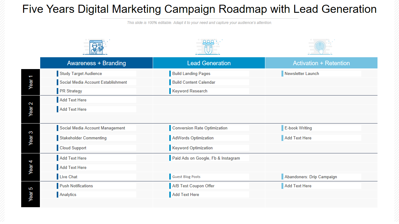 Five Years Digital Marketing Campaign Roadmap with Lead Generation