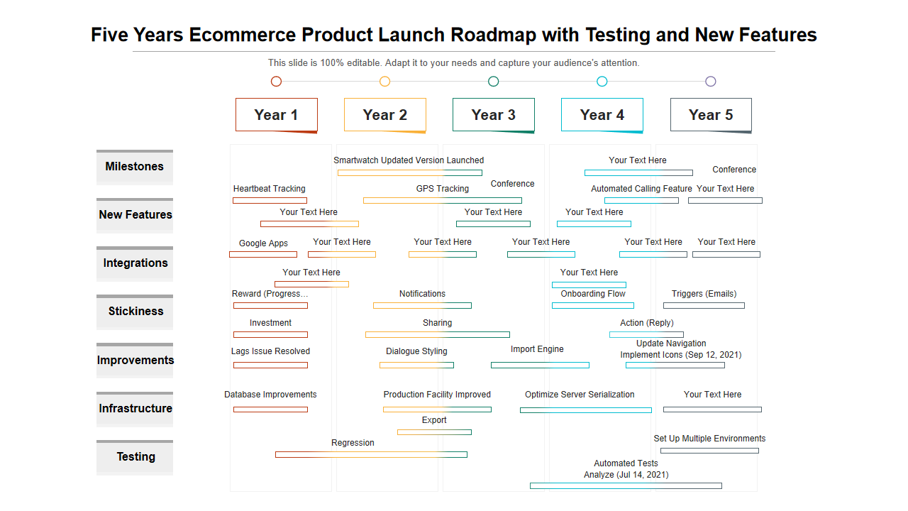 Five Years Ecommerce Product Launch Roadmap with Testing and New Features