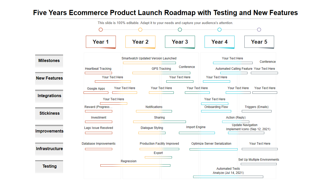 Five Years Ecommerce Product Launch Roadmap with Testing and New Features Five Years Ecommerce Product Launch Roadmap with Testing and New Features