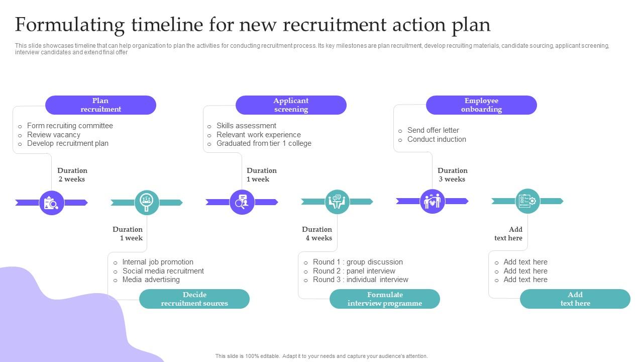 Formulating Timeline for New Recruitment Action Plan