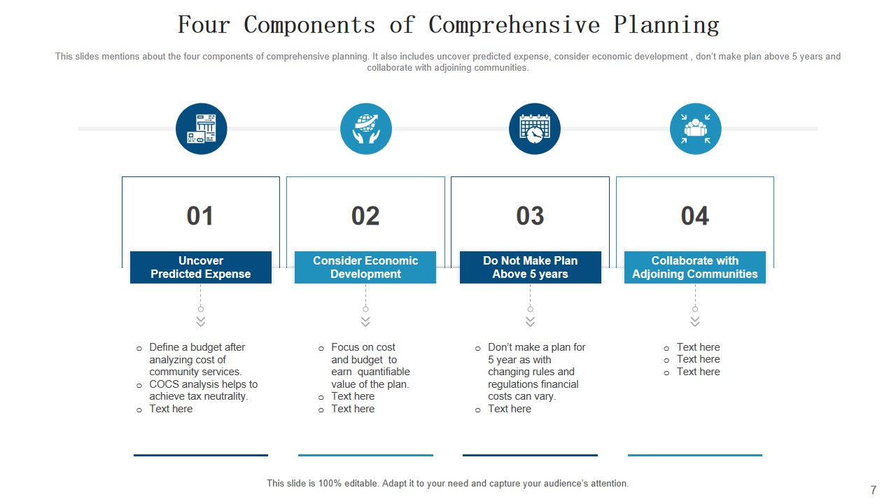 Four Components of Comprehensive Planning
