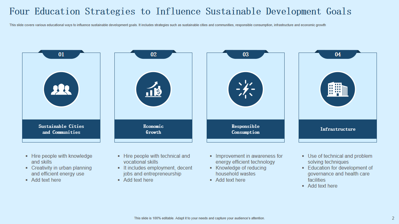 Four Education Strategies to Influence Sustainable Development Goals