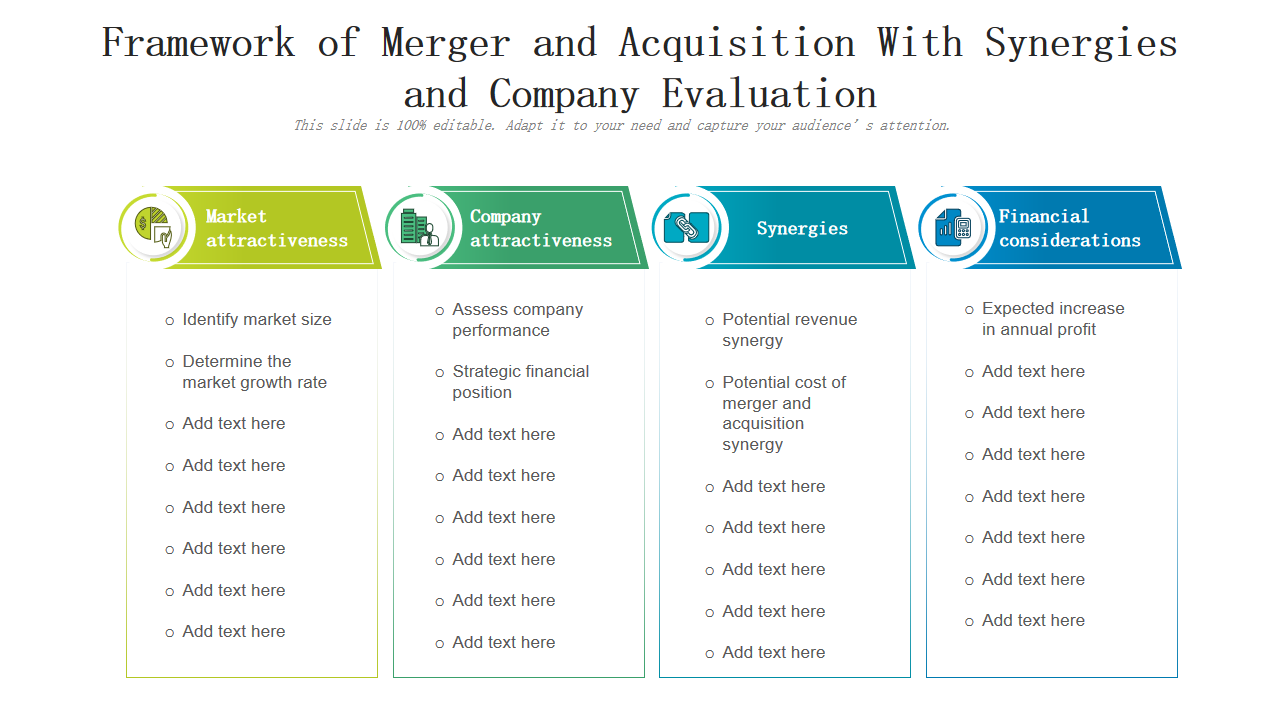 Framework of Merger and Acquisition With Synergies and Company Evaluation