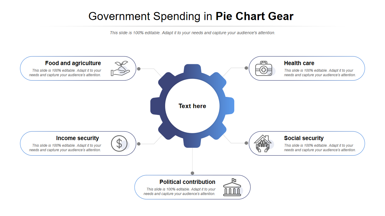 Government Spending in Pie Chart Gear