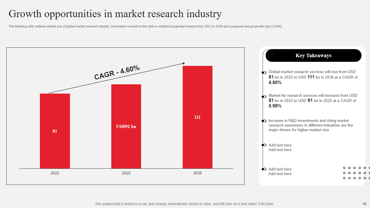 Growth opportunities in market research industry