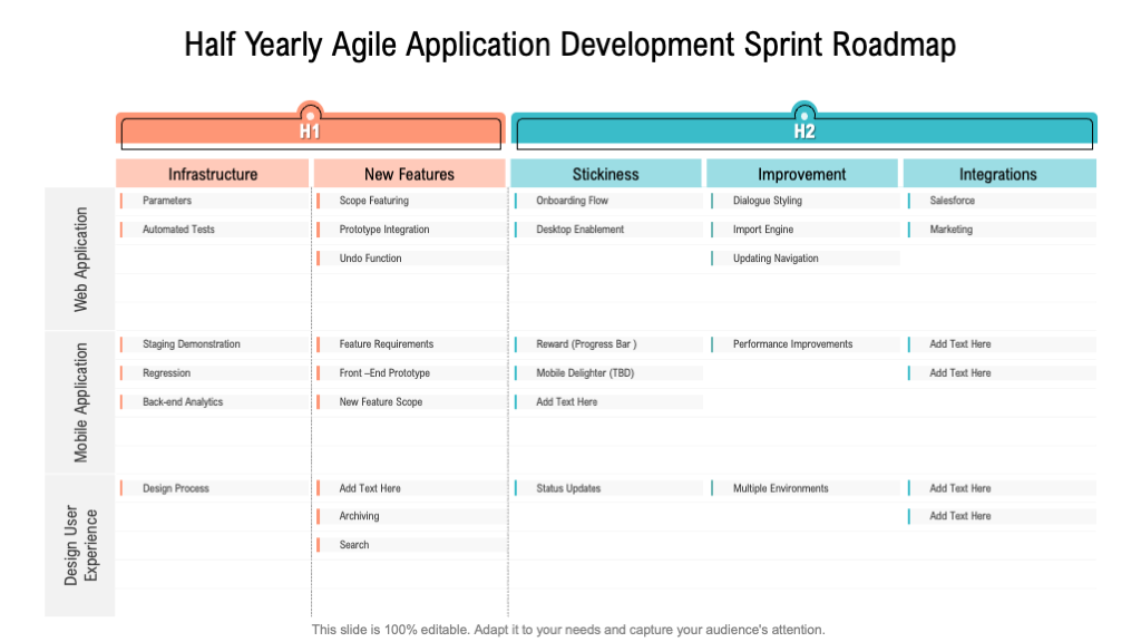 Half-yearly Agile Application Development Sprint Roadmap