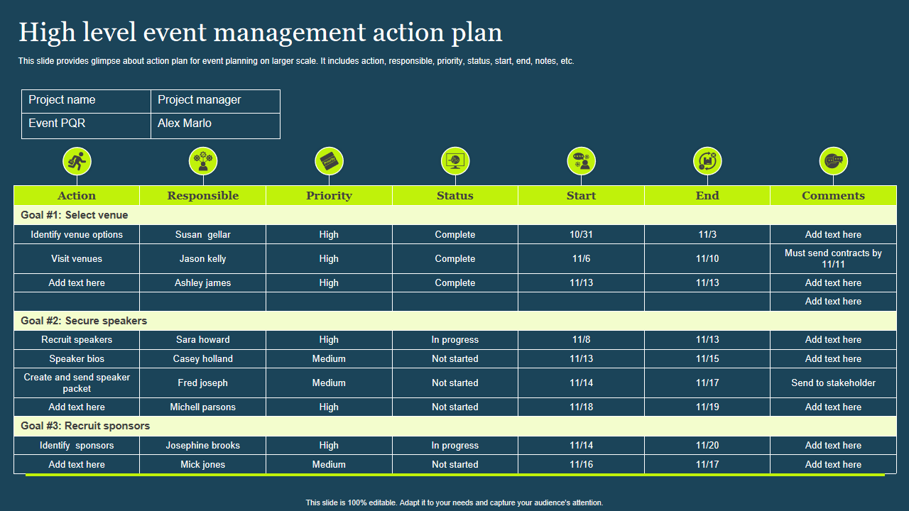 High level event management action plan
