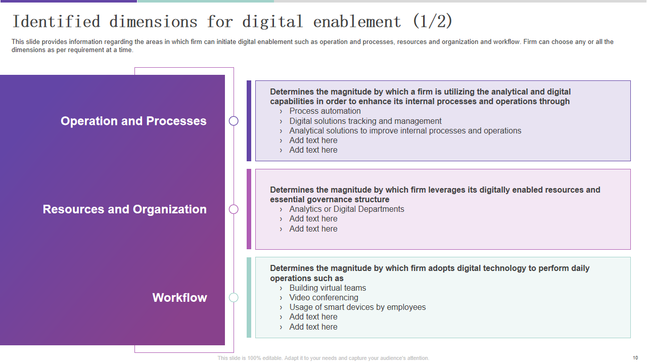 Identified dimensions for digital enablement (1/2)