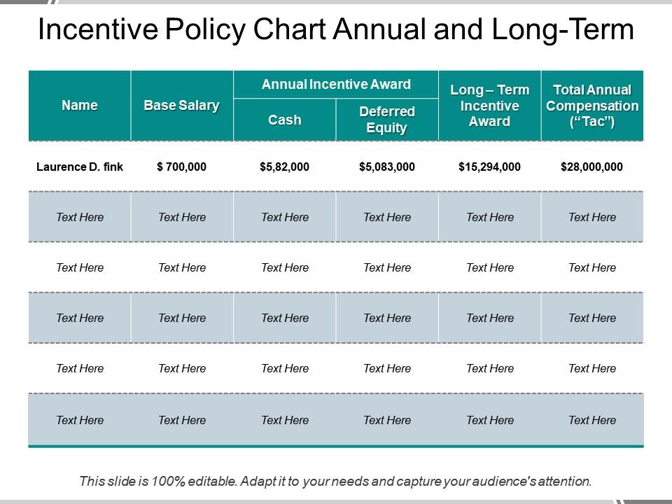 Incentive Policy Chart Annual and Long-term