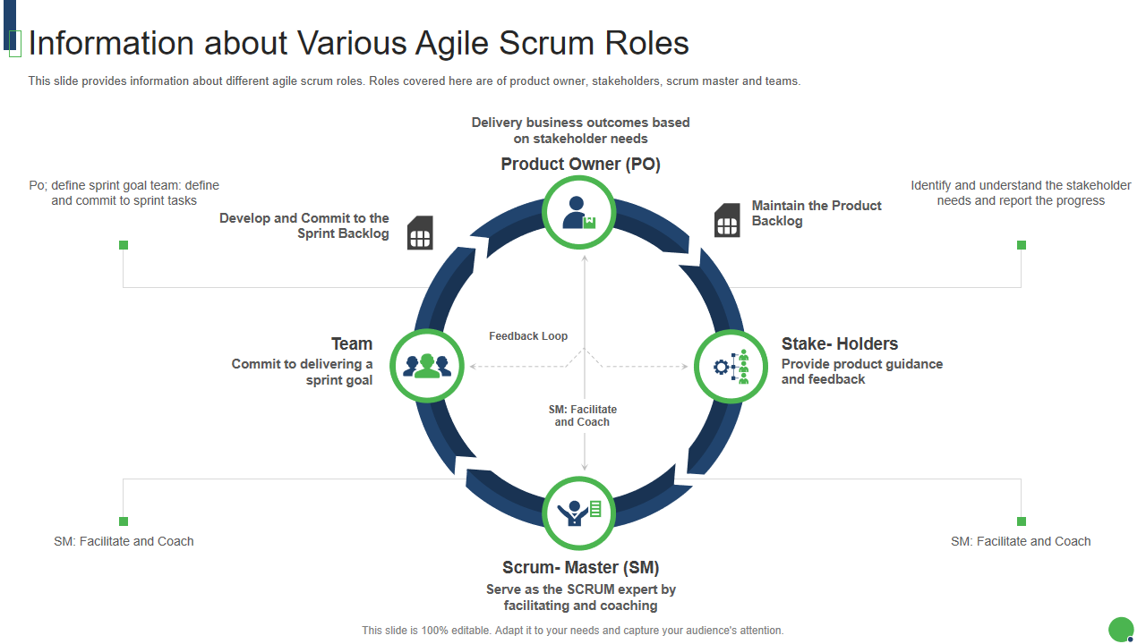 Information about Various Agile Scrum Roles